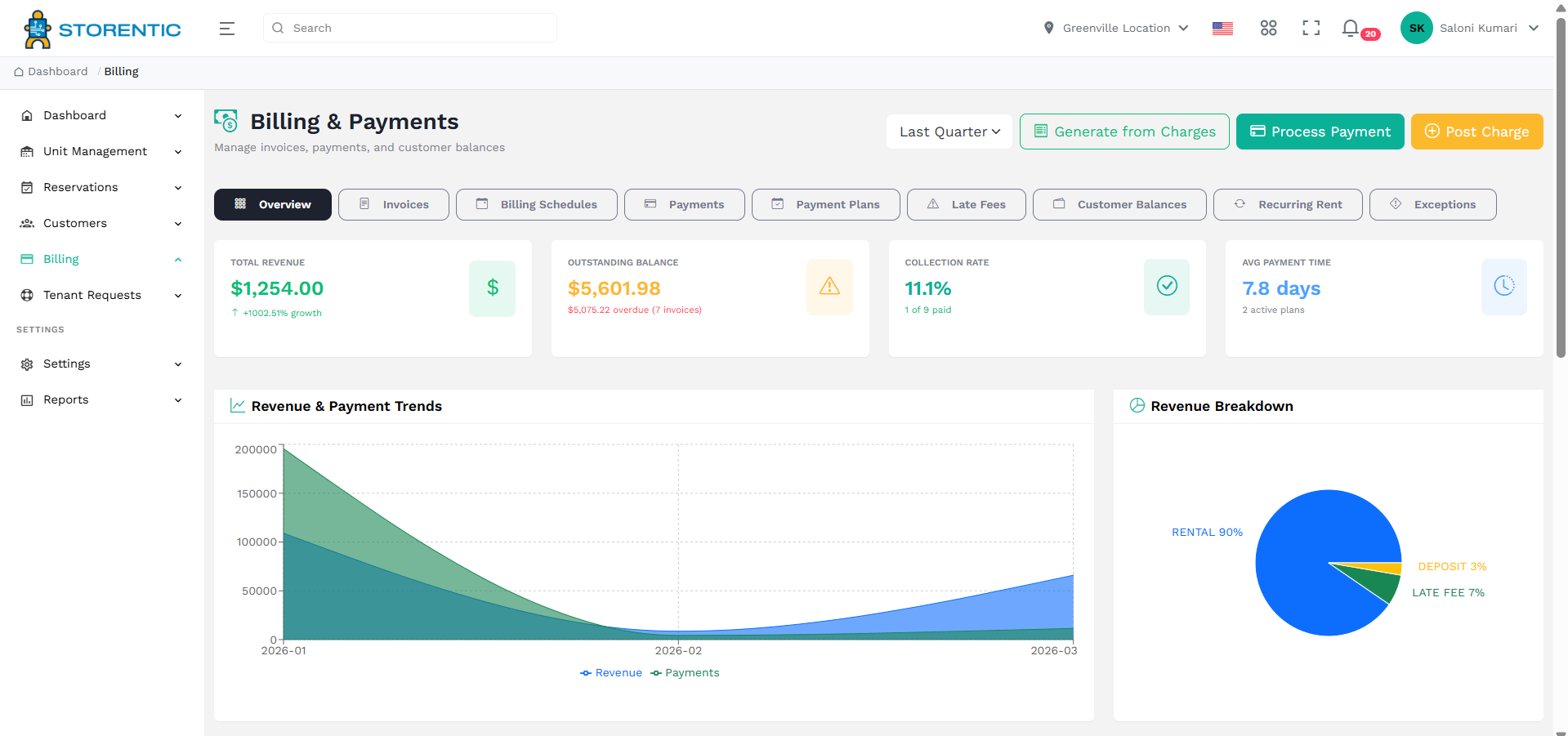Billing overview in Storentic Portal